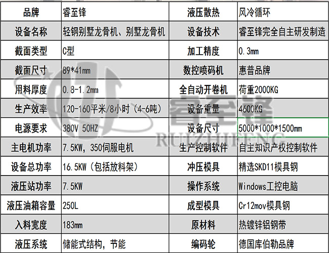 輕鋼別墅生產線
